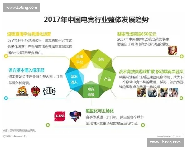 以电竞直播为核心打造年轻文化新生态与商业价值新引擎发展路径