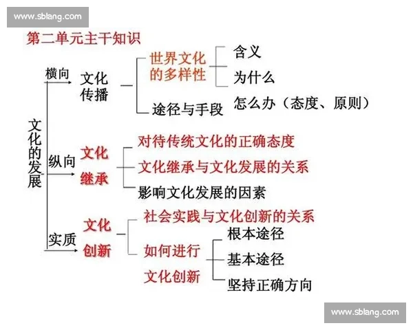体育媒体新生态下赛事传播创新与产业价值深度融合观察趋势分析前沿