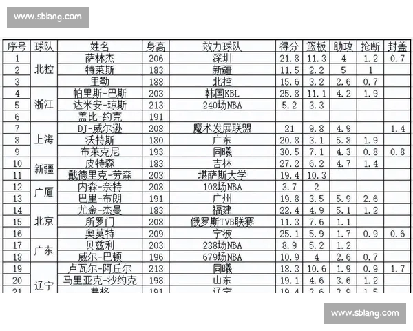 CBA最新比赛比分出炉各队实力对比与赛季走势分析