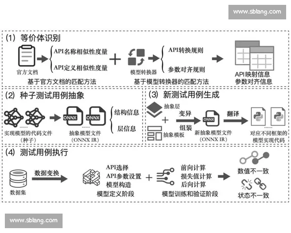 基于多源数据建模的多维胜率分析与策略优化方法深度研究框架
