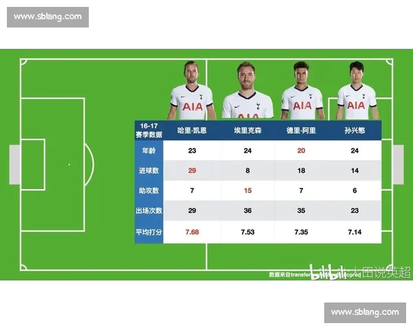 英超赛季技术数据解析与球员表现全面对比分析