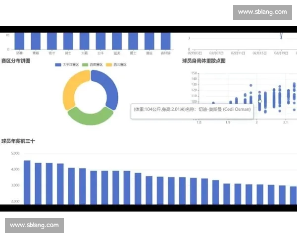 基于数据分析的NBA球队赛季表现与状态评估方法研究